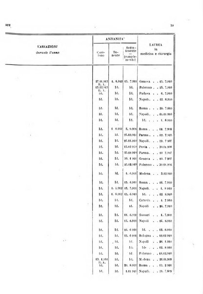 Giornale di medicina militare