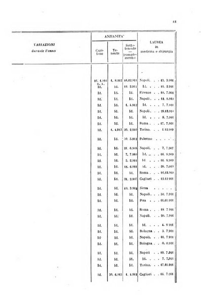 Giornale di medicina militare