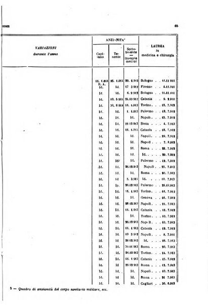 Giornale di medicina militare