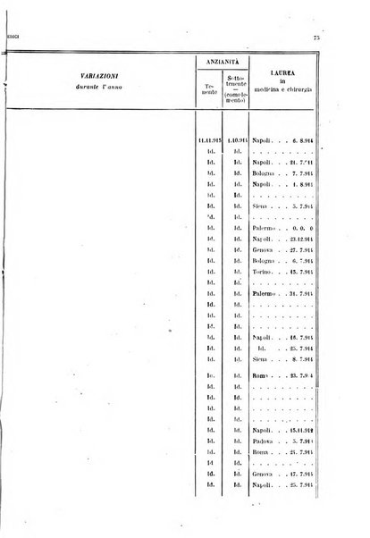 Giornale di medicina militare