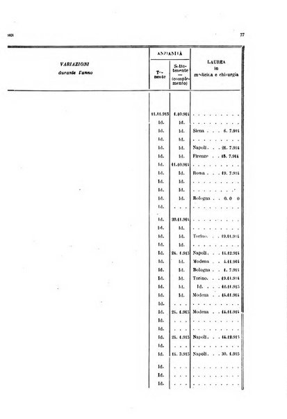 Giornale di medicina militare