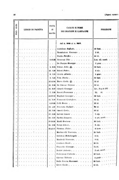 Giornale di medicina militare