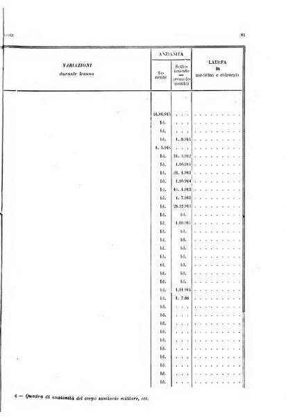 Giornale di medicina militare