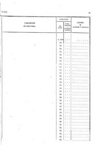 Giornale di medicina militare