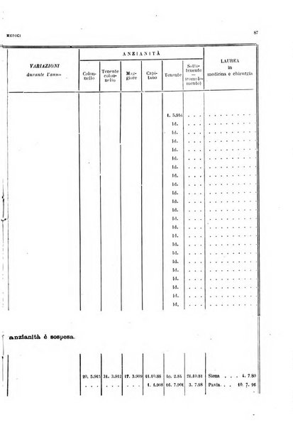 Giornale di medicina militare