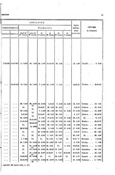 Giornale di medicina militare