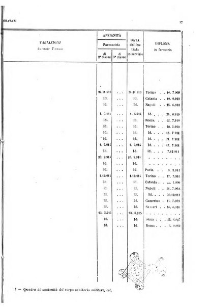 Giornale di medicina militare