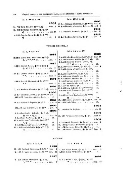 Giornale di medicina militare