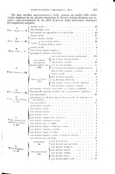 Giornale di medicina militare