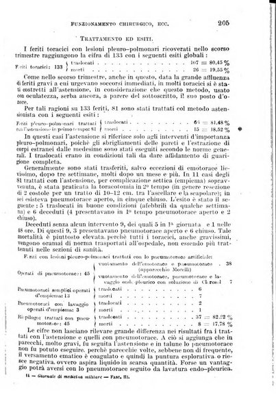 Giornale di medicina militare