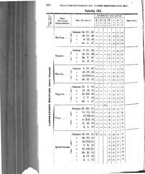 Giornale di medicina militare