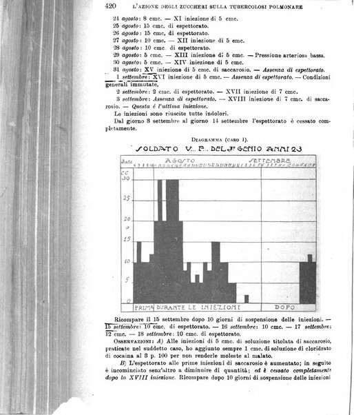 Giornale di medicina militare