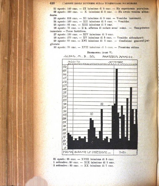 Giornale di medicina militare