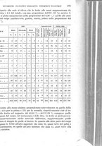 giornale/RML0017740/1918/unico/00000523