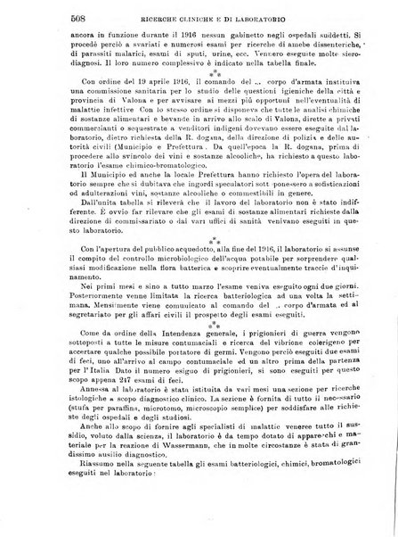 Giornale di medicina militare