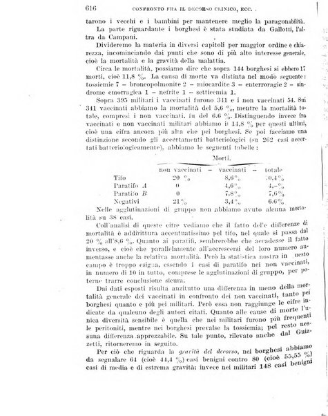 Giornale di medicina militare