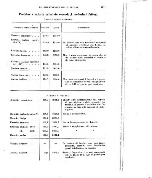 Giornale di medicina militare