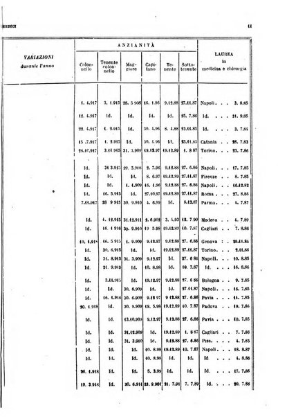 Giornale di medicina militare