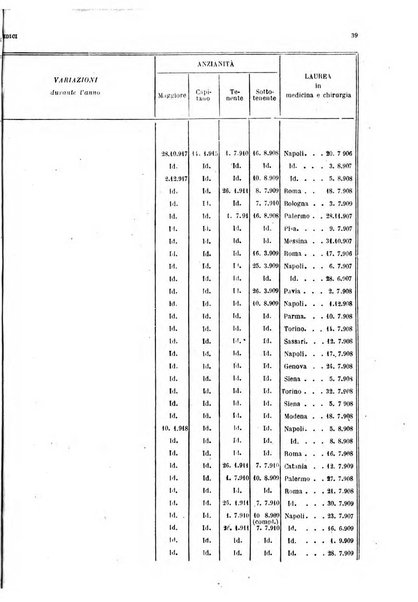 Giornale di medicina militare