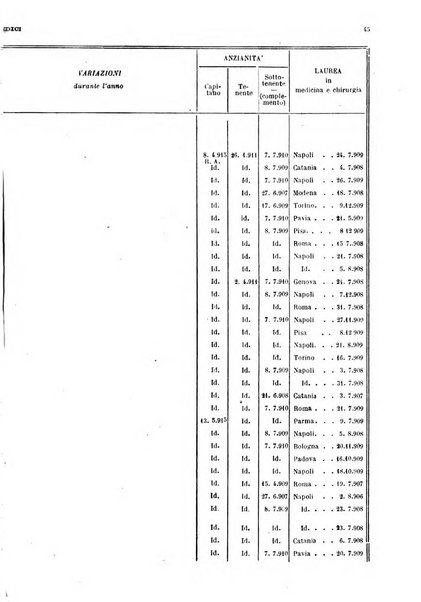 Giornale di medicina militare