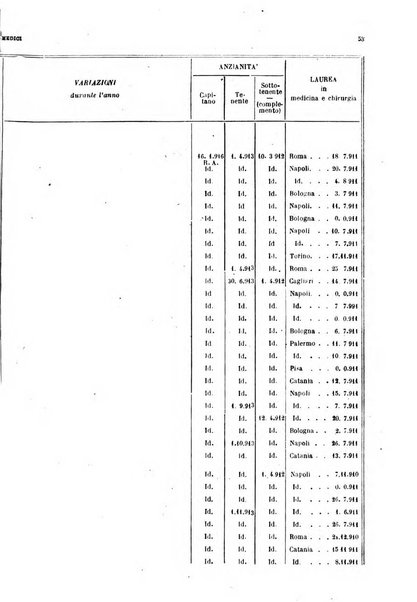 Giornale di medicina militare