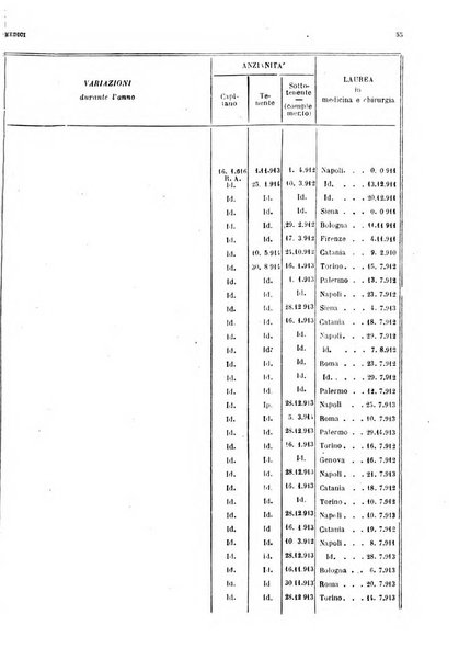 Giornale di medicina militare