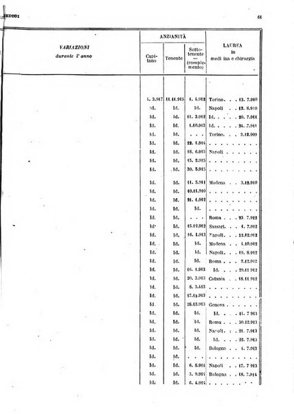 Giornale di medicina militare