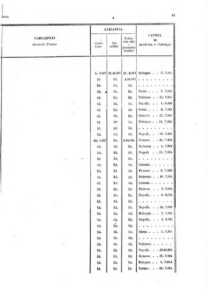 Giornale di medicina militare