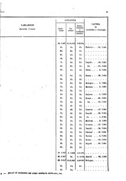 Giornale di medicina militare