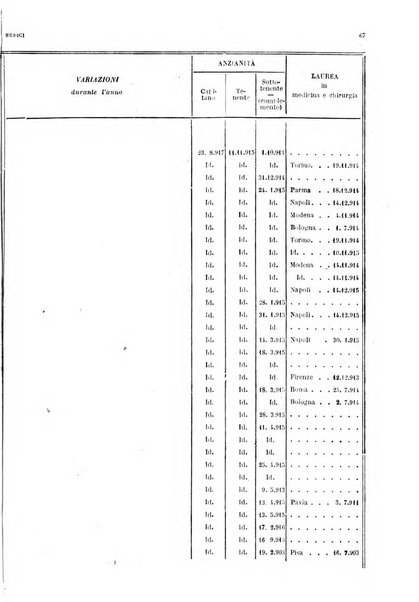 Giornale di medicina militare