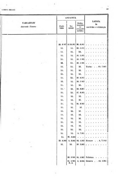 Giornale di medicina militare