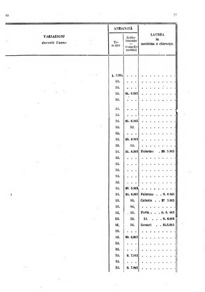 Giornale di medicina militare