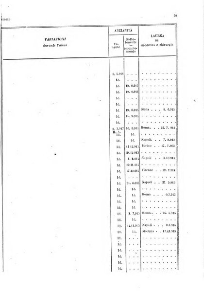 Giornale di medicina militare