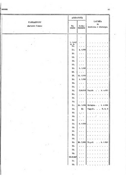 Giornale di medicina militare