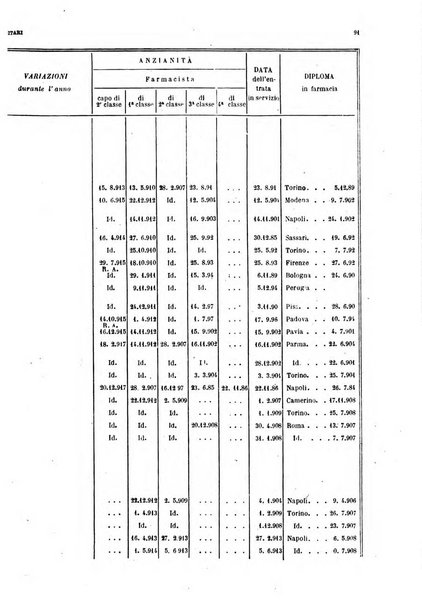 Giornale di medicina militare