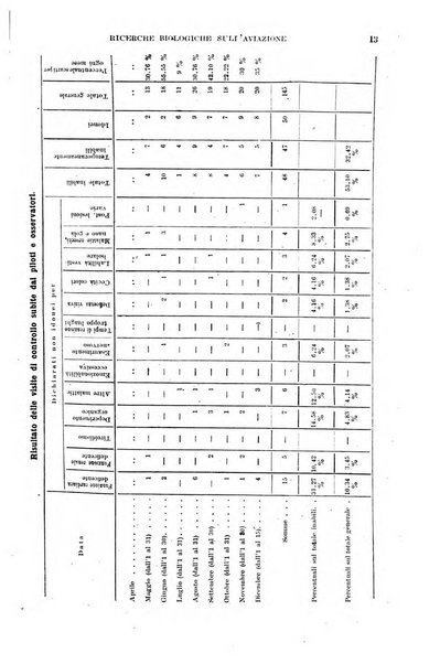 Giornale di medicina militare