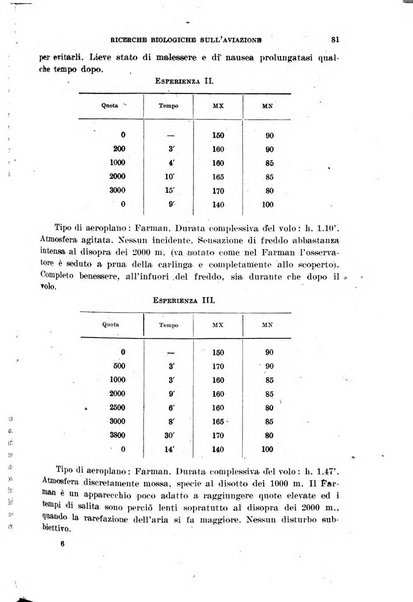 Giornale di medicina militare