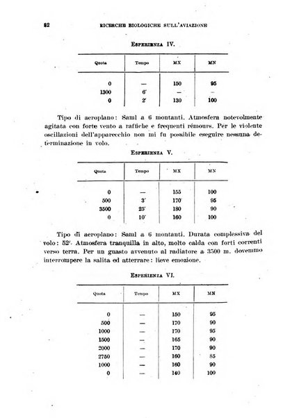 Giornale di medicina militare