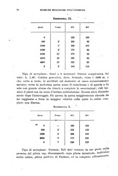 Giornale di medicina militare