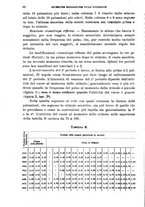 giornale/RML0017740/1919/unico/00000098