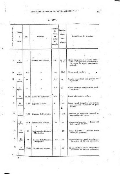 Giornale di medicina militare