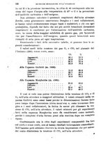 giornale/RML0017740/1919/unico/00000130