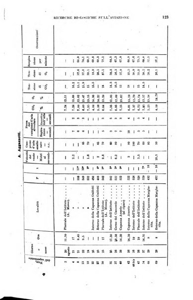 Giornale di medicina militare