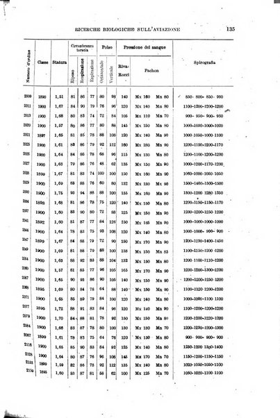 Giornale di medicina militare