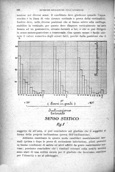 Giornale di medicina militare