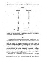 giornale/RML0017740/1919/unico/00000202