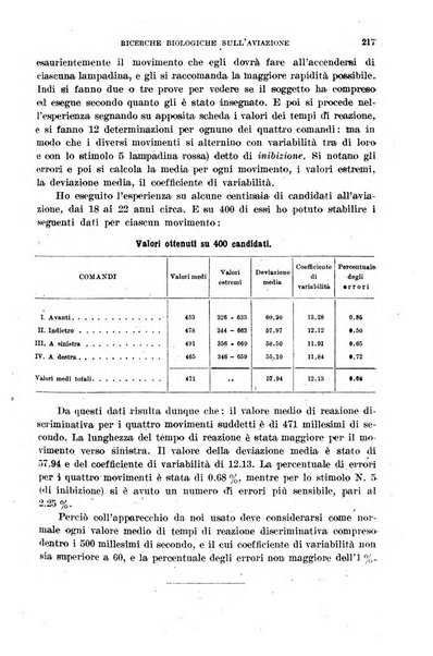 Giornale di medicina militare