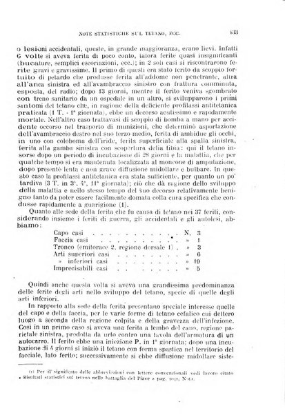 Giornale di medicina militare