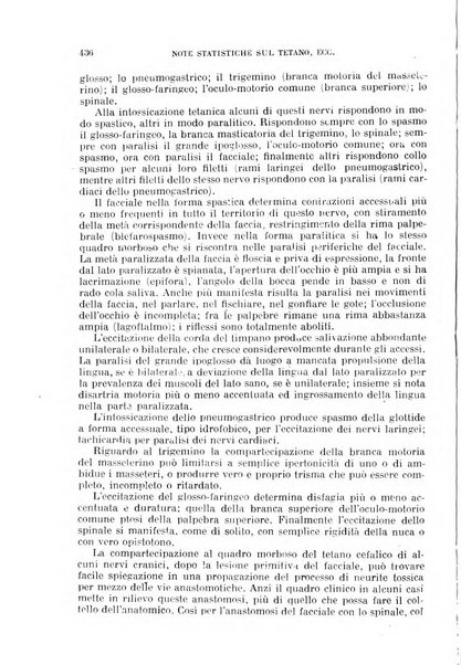 Giornale di medicina militare