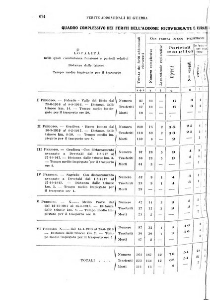 Giornale di medicina militare